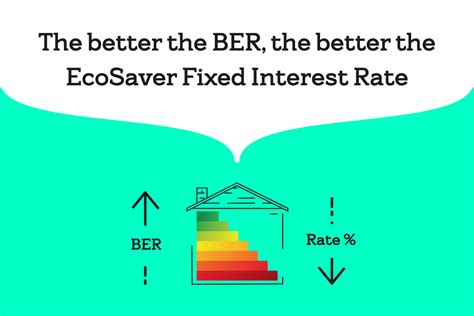 bank of ireland mortgage viewer|Manage My Mortgage .